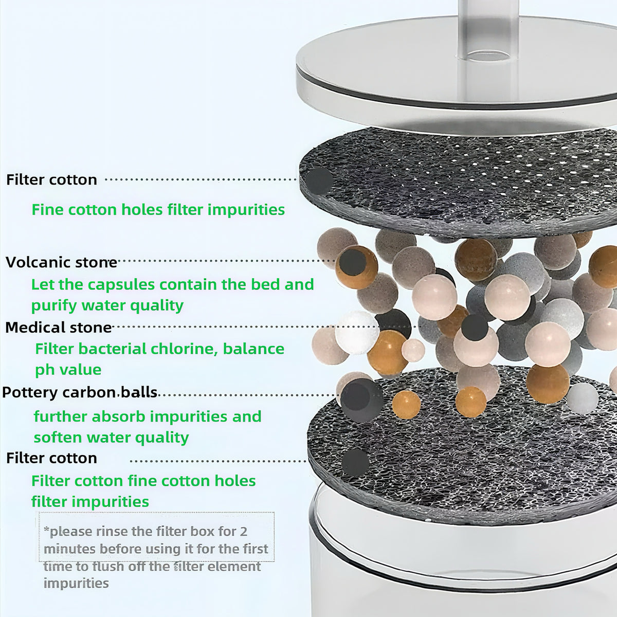 Water Fountain Replacement Filter